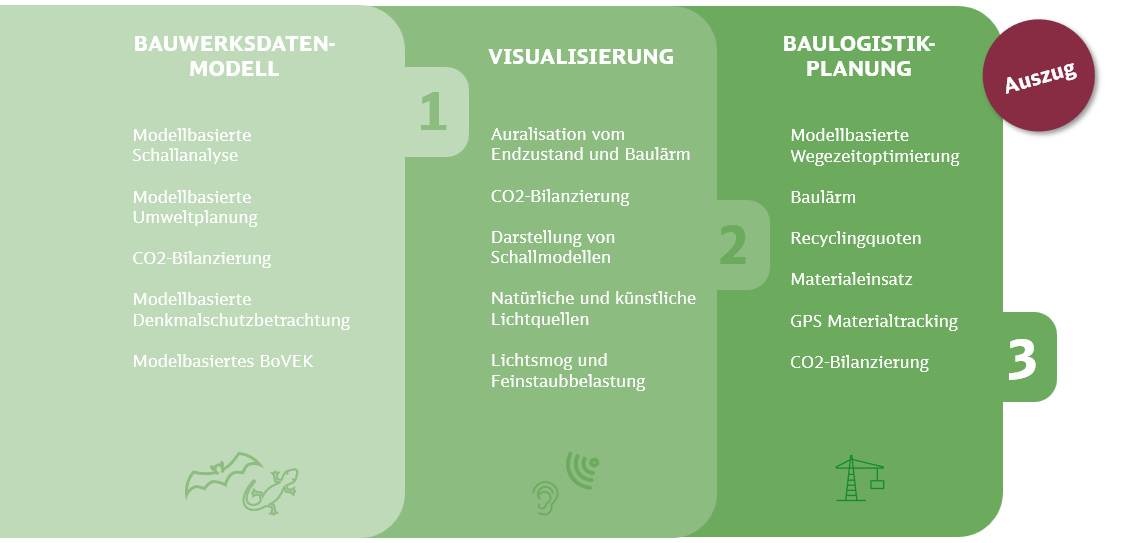 20240814Nachhaltigkeits_Usecases