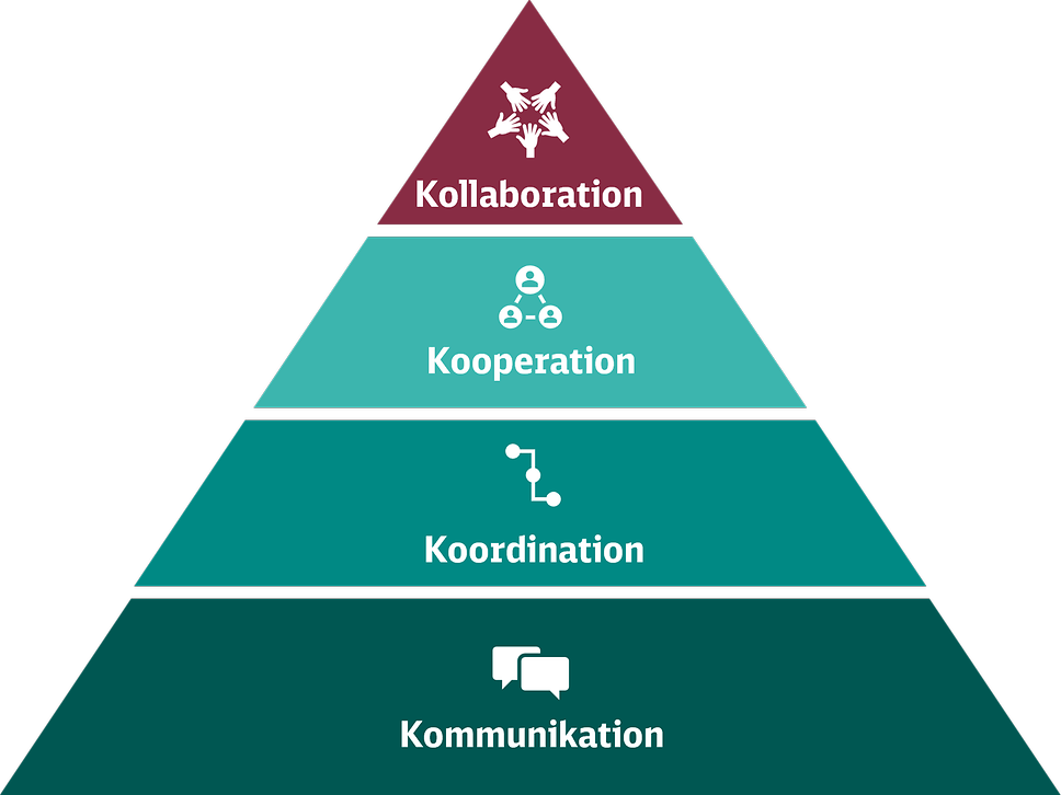 Kollaboration_Pyramide_neu